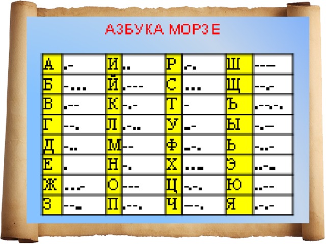 Алфавит компьютерной системы. Азбука информатики. Алфавит по информатике. Буквы азбуки для информатики. Свой алфавит по информатике.