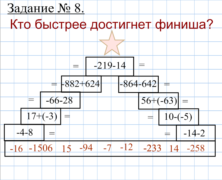 График целого числа. Отрицательные числа интересные задания.