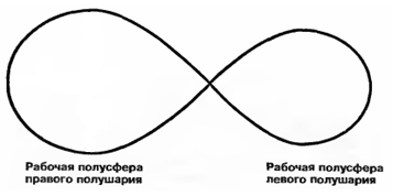 Горизонтальная 8. Методика горизонтальная восьмерка. Бесконечность упражнение для глаз. Мандала Юнга горизонтальная восьмерка. Тест «горизонтальная восьмерка».