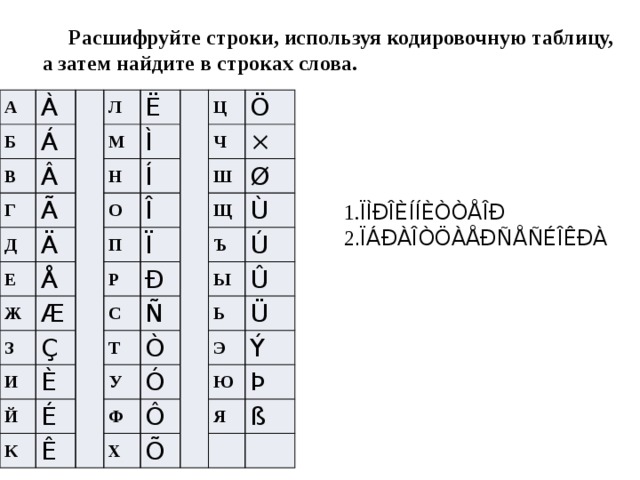  Расшифруйте строки, используя кодировочную таблицу,  а затем найдите в строках слова. А À Б Á В Л Г Â Ë М Д Ã Ì Ä Н Е Ц Í О Ж Å Ч Ö Î З Æ П × И Ç Р Ш Ï Ð С Й Щ Ø È Ъ К Ù Ñ É Т Ê У Ú Ы Ò Û Ó Ь Ф Ô Х Ü Э Õ Ý Ю Я Þ ß 1. ÏÌÐÎÈÍÍÈÒÒÅÎÐ 2 . ÏÁÐÀÎÒÖÀÅÐÑÅÑÉÎÊÐÀ 