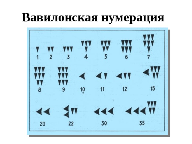 Вавилонские цифры картинки