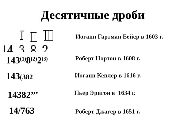 Десятичные дроби Иоганн Гартман Бейер в 1603 г. Роберт Нортон в 1608 г. 143 (1) 8 (2) 2 (3) 143 (382 Иоганн Кеплер в 1616 г. 14382’’’ Пьер Эригон в 1634 г. 14/763 Роберт Джагер в 1651 г. 