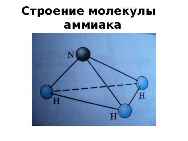 Строение аммиака