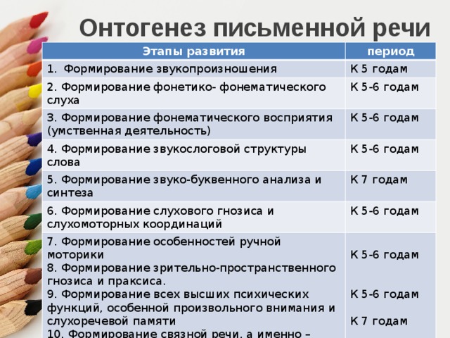 Развитие письменной речи