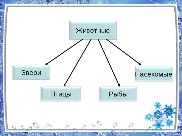 Окружающий мир 2 класс плешаков в гости к зиме презентация 2 класс