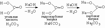 Уравнение карбоната натрия