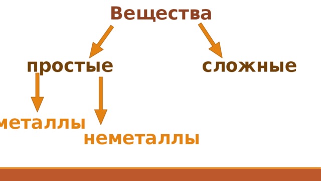 Неметаллы презентация 11 класс