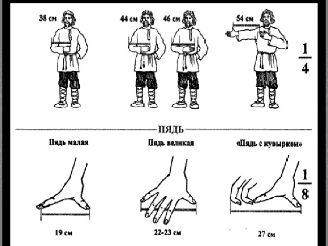 Пядь это. Пядь с кувырком мера длины. Великая пядь. Малая пядь. Пядь малая и большая.