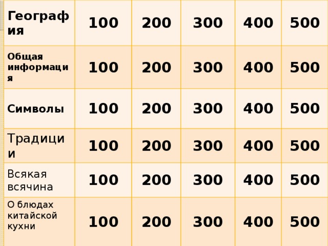 100 основных вопросов. Номера с 400-500. 300 400 Знаков. Код 100 200 300 400 500.