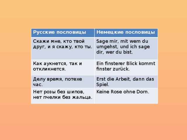 Немецко русские пословицы. Немецкие поговорки. Немецкие пословицы. Пословицы на немецком языке. Русские пословицы на немецком языке.