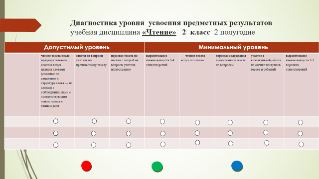 Мониторинг результатов по фгос