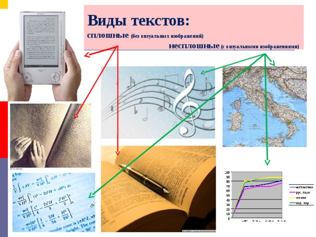 Сплошной текст. Виды несплошных текстов. Виды неспошного тек та. Картинки несплошного текста. Виды текстов сплошные и несплошные.