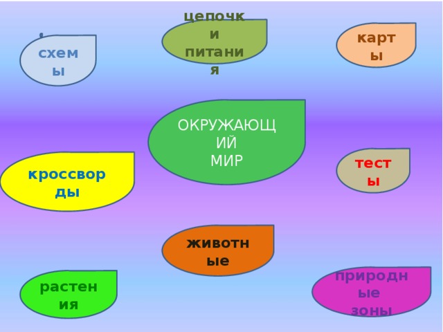 Схема окружающий мир. Тест цепи питания. Схема окружающий мир 5 класс. Пищевые цепи кроссворд.