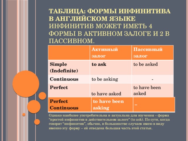 Инфинитив в английском языке презентация