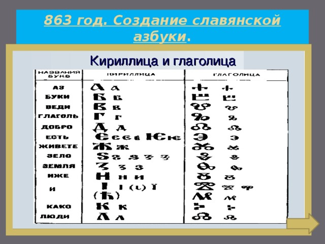 863 год. Создание славянской азбуки . 