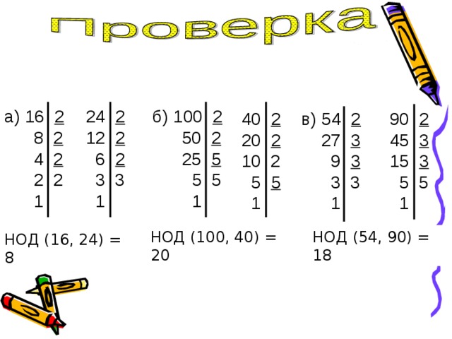 а) 16 2  8 2  4 2  2 2  1 24 2 12 2  6 2  3 3  1 б) 100 2  50 2  25 5  5 5  1 40 2 20 2 10 2  5 5  1 в) 54 2  27 3  9 3  3 3  1 90 2 45 3 15 3  5 5  1 НОД (54, 90) = 18 НОД (100, 40) = 20 НОД (16, 24) = 8 