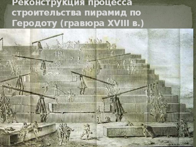 Реконструкция процесса строительства пирамид по Геродоту (гравюра XVIII в.) 