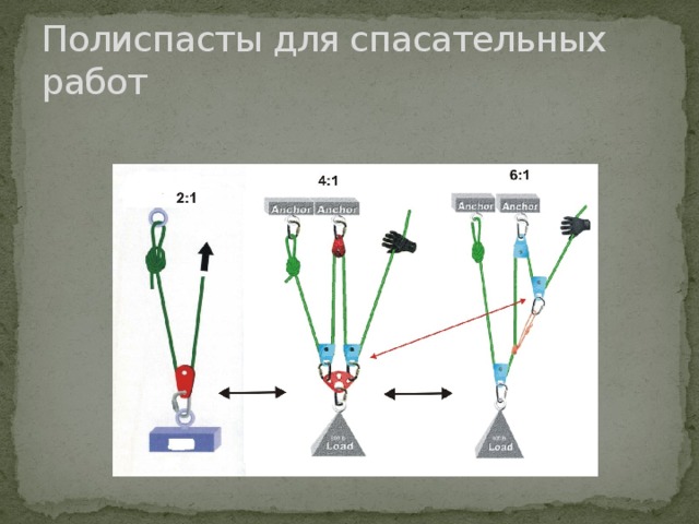 Полиспасты для спасательных работ 