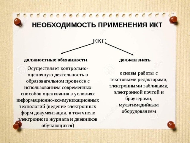 НЕОБХОДИМОСТЬ ПРИМЕНЕНИЯ ИКТ ЕКС должностные обязанности должен знать Осуществляет контрольно-оценочную деятельность в образовательном процессе с использованием современных способов оценивания в условиях информационно-коммуникационных технологий (ведение электронных форм документации, в том числе электронного журнала и дневников обучающихся) основы работы с текстовыми редакторами, электронными таблицами, электронной почтой и браузерами, мультимедийным оборудованием 