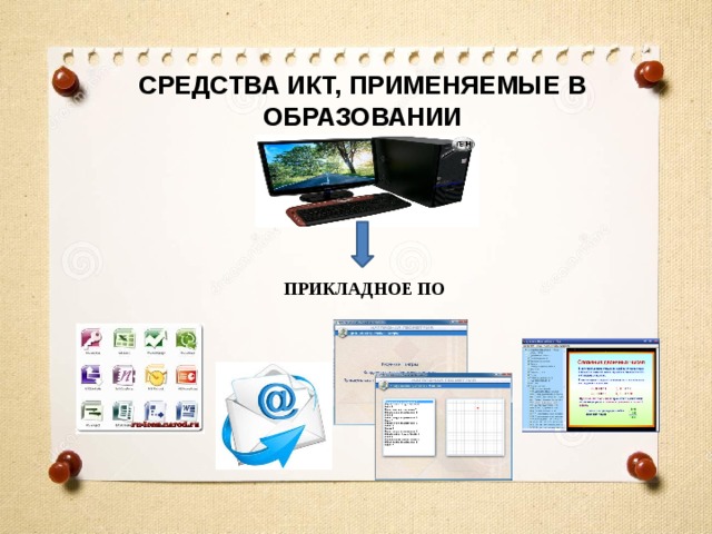 СРЕДСТВА ИКТ, ПРИМЕНЯЕМЫЕ В ОБРАЗОВАНИИ ПРИКЛАДНОЕ ПО 