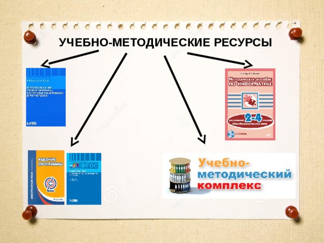 Методические ресурсы школы. Учебно-методические ресурсы.