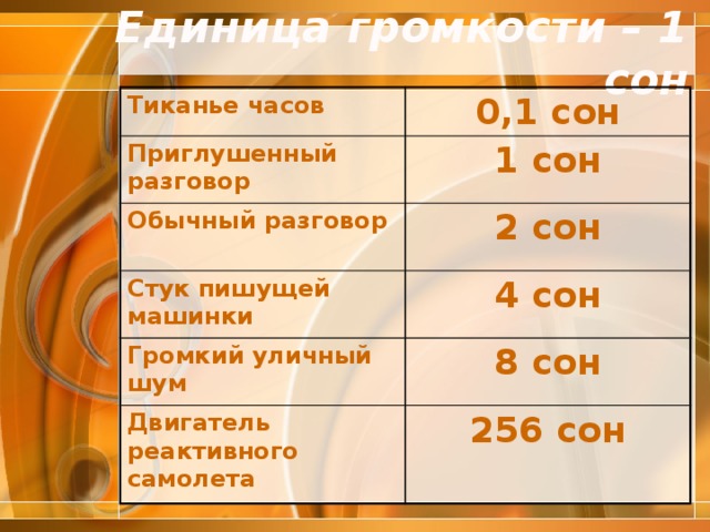 Единица громкости – 1 сон Тиканье часов 0,1 сон Приглушенный разговор 1 сон Обычный разговор 2 сон Стук пишущей машинки 4 сон Громкий уличный шум 8 сон Двигатель реактивного самолета 256 сон 