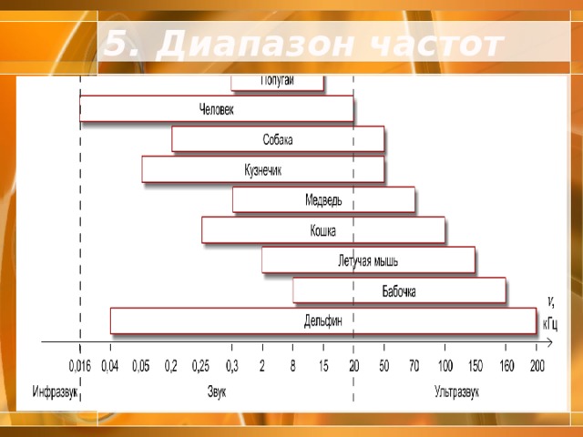 Диапазон частот автолюбителей