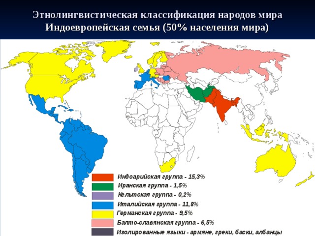 Этнолингвистическая классификация народов мира  Индоевропейская семья (50% населения мира)   