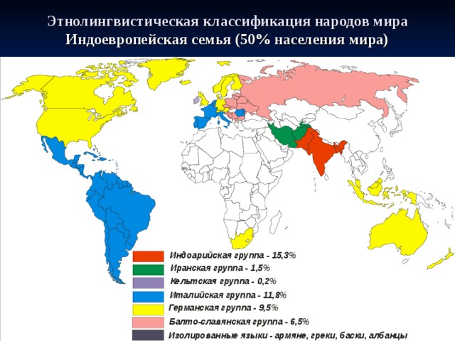 Группа какая страна. Языковая классификация народов мира. Этнолингвистическая классификация народов мира. Этнолингвистическая классификация населения мира.. Этнолингвистическая классификация народов России.