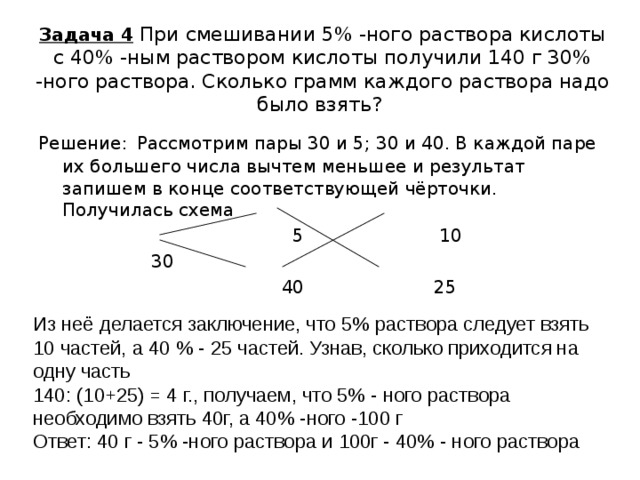   Задача 4  При смешивании 5% -ного раствора кислоты с 40% -ным раствором кислоты получили 140 г 30% -ного раствора. Сколько грамм каждого раствора надо было взять?   Решение:  Рассмотрим пары 30 и 5; 30 и 40. В каждой паре их большего числа вычтем меньшее и результат запишем в конце соответствующей чёрточки. Получилась схема  5 10  30  40 25 Из неё делается заключение, что 5% раствора следует взять 10 частей, а 40 % - 25 частей. Узнав, сколько приходится на одну часть  140: (10+25) = 4 г., получаем, что 5% - ного раствора необходимо взять 40г, а 40% -ного -100 г Ответ: 40 г - 5% -ного раствора и 100г - 40% - ного раствора 