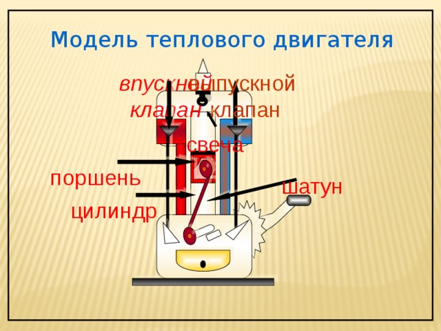 Тепловой двигатель рисунок