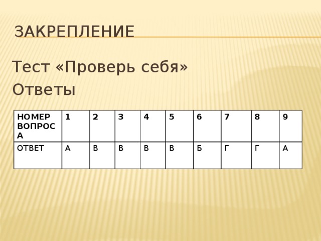 Закрепление Тест «Проверь себя» Ответы НОМЕР ВОПРОСА ОТВЕТ 1 2 А В 3 4 В В 5 В 6 7 Б 8 Г Г 9 А 