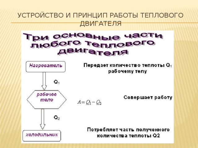 Нарисуйте и объясните блок схему устройства тепловых двигателей