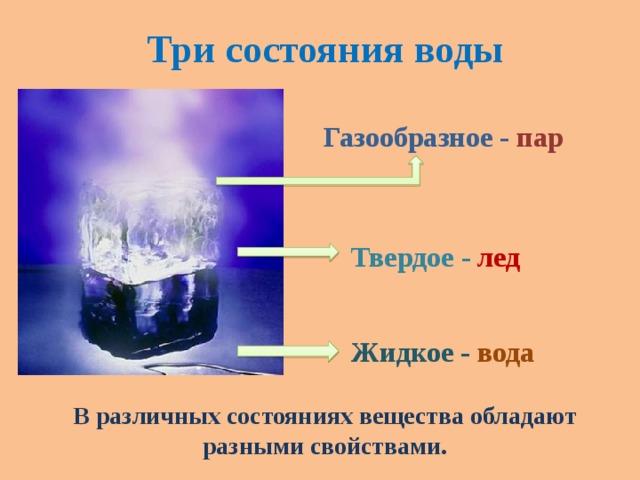 Из жидкого состояния в газообразное