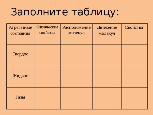 Агрегатное состояние таблица 10 класс