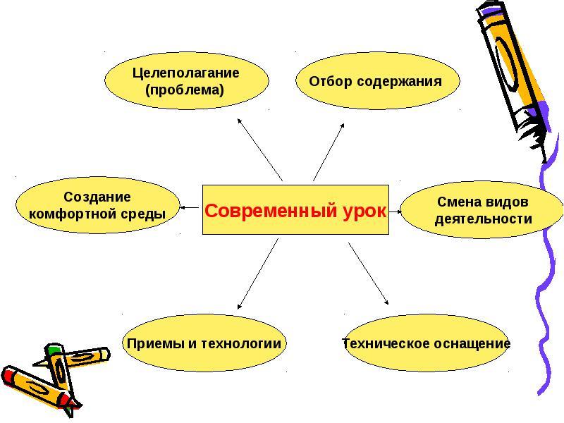 Исследовательская деятельность во внеурочное время