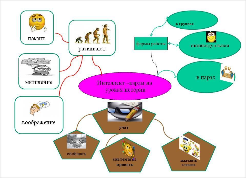 Схемы на уроках истории