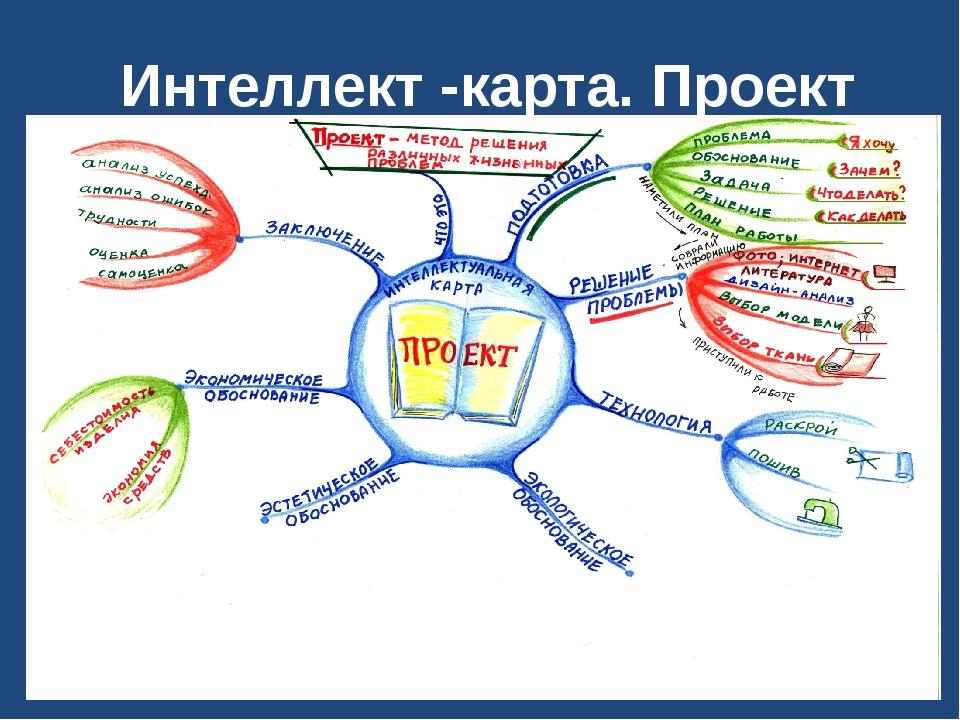 Ментальная карта на уроке технологии