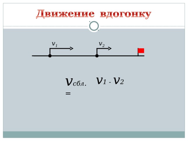 v 1 v 2 v сбл . = v 1 - v 2  