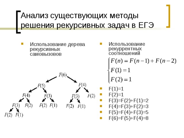 Анализ существующих методы решения рекурсивных задач в ЕГЭ Использование дерева рекурсивных самовызовов Использование рекуррентных соотношений      F(1)=1 F(2)=1 F(3)=F(2)+F(1)=2 F(4)=F(3)+F(2)=3 F(5)=F(4)+F(3)=5 F(6)=F(5)+F(4)=8 