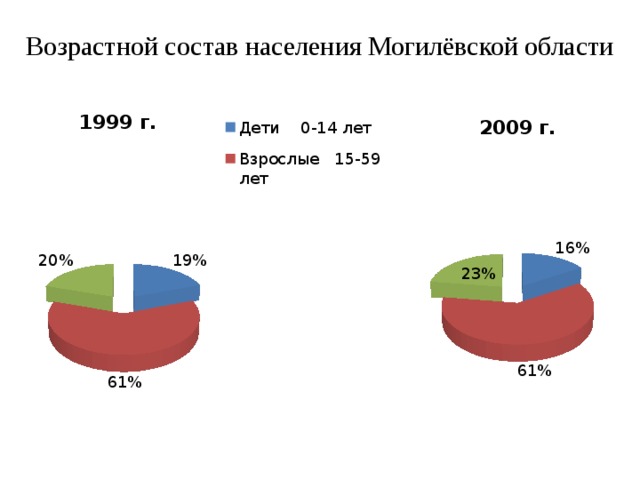 Могилевская область презентация