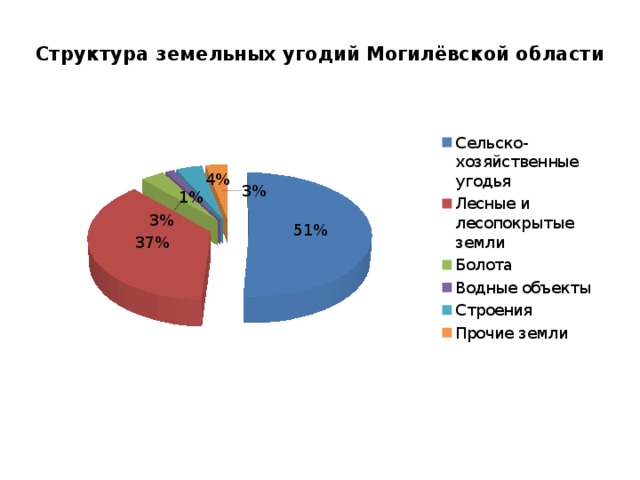 Презентация про могилевскую область