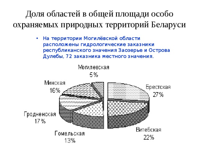 Площадь особо. Доля площади особо охраняемых территорий в общей площади страны. Доля общей площади ООПТ. Доля площади охраняемых территорий общей площади страны РБ. Доля площади особо охраняемых территорий и общей площади страны в РБ.