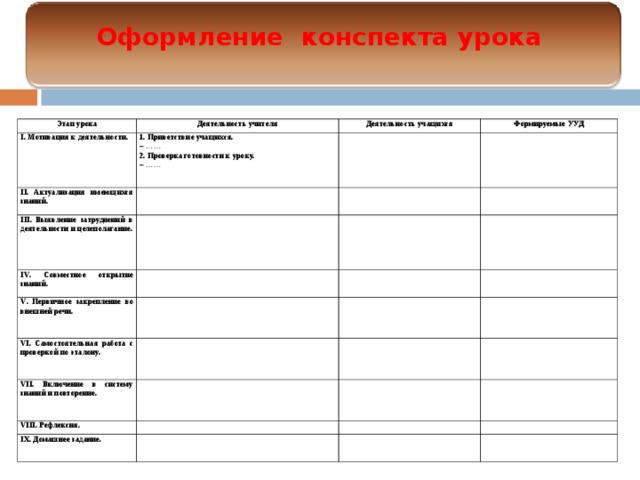 Как правильно оформить конспект занятия по фгос в доу образец по фгос