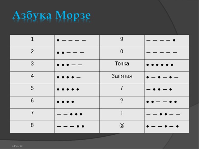 1 • − − − − 2 • • − − − 9 3 4 − − − − • 0 • • • − − − − − − − • • • • − 5 Точка • • • • • • • • • • • 6 Запятая • − • − • − • • • • / 7 8 − • • − • ? − − • • • − − − • • • • − − • • ! − − • • − − @ • − − • − • 11/01/18 