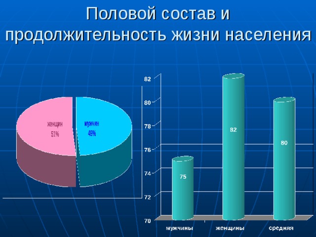 Половое население. Половой состав Италии. Половой состав населения. Половозрастной состав населения Италии. Возрастной состав населения Италии.