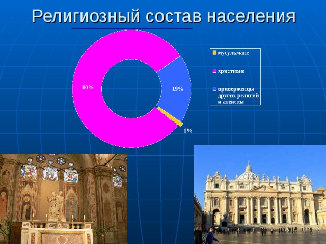 Диаграмма населения италии