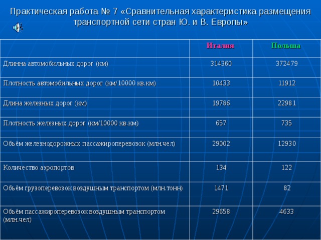 План сравнения двух стран