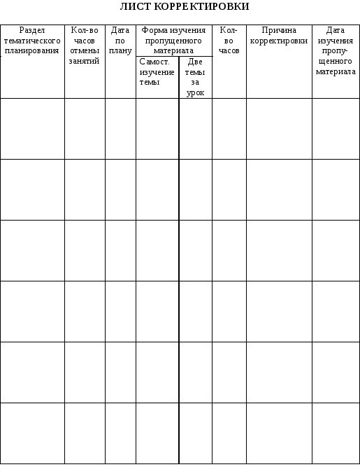 Основы социальной жизни 5 класс рабочая программа. Лист корректировка рабочей программы учителя. Лист корректировки программы ДОУ. Лист корректировки рабочей программы образец. Лист корректировки рабочей программы учителя пример заполнения.