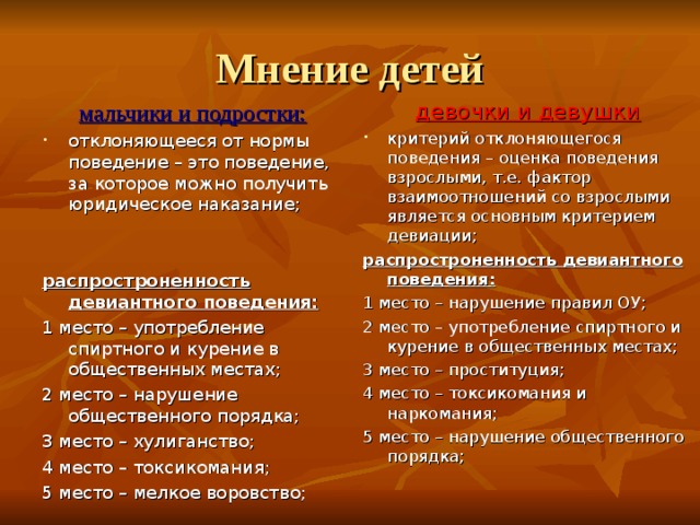 Мнение детей девочки и девушки критерий отклоняющегося поведения – оценка поведения взрослыми, т.е. фактор взаимоотношений со взрослыми является основным критерием девиации; распростроненность девиантного поведения: 1 место – нарушение правил ОУ; 2 место – употребление спиртного и курение в общественных местах; 3 место – проституция; 4 место – токсикомания и наркомания; 5 место – нарушение общественного порядка; мальчики и подростки: отклоняющееся от нормы поведение – это поведение, за которое можно получить юридическое наказание;   распростроненность девиантного поведения: 1 место – употребление спиртного и курение в общественных местах; 2 место – нарушение общественного порядка; 3 место – хулиганство; 4 место – токсикомания; 5 место – мелкое воровство; 